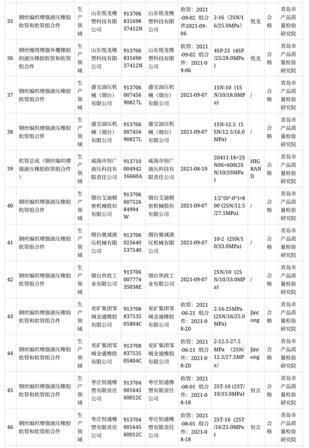 橡膠軟管和軟管組合件產(chǎn)品57批次 不合格5批次