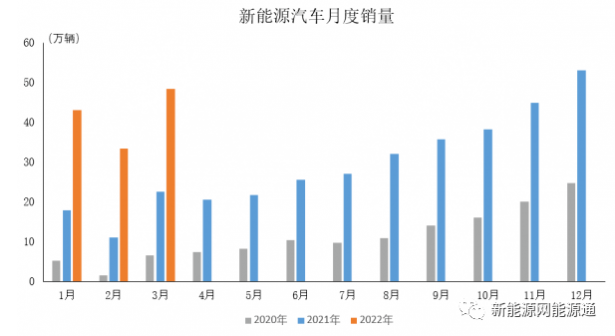 中汽協(xié)：一季度新能源汽車產(chǎn)銷市占率達19.3%