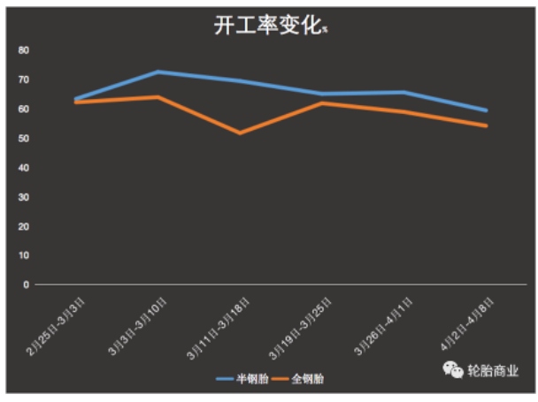 出口量價齊升，漲價效應逐步顯現