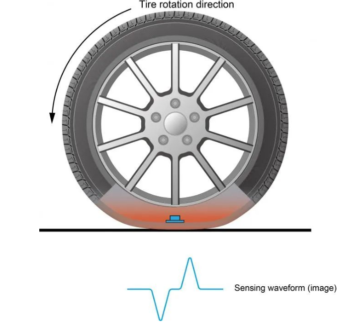 10. 橫濱輪胎：通過傳感波形檢測(cè)輪胎磨損