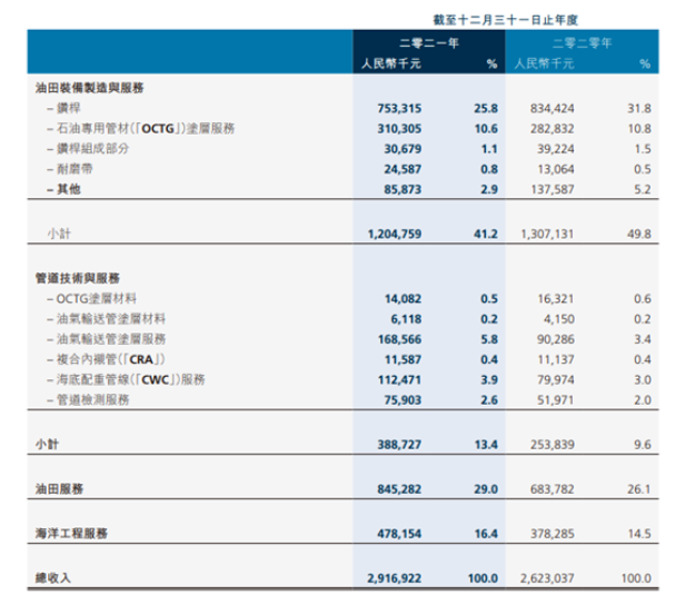 扭虧為盈攬收29億元 ! 這家涂企如何做到的？