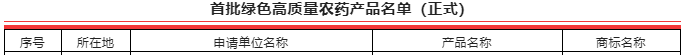 首批綠色高質量農藥產品名單正式公布