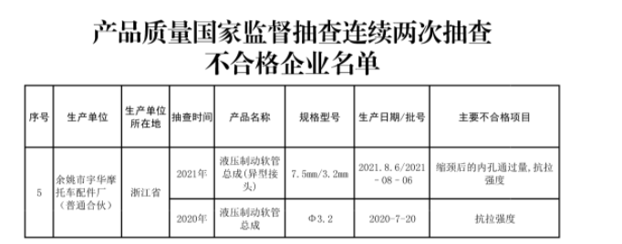 附件2(節(jié)選)