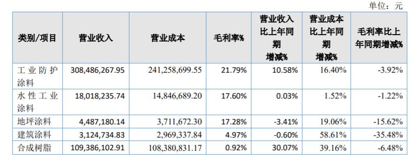 奔騰股份2021年報：營收為4.4億元，同比增長14%