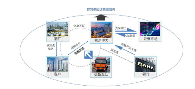 關于子公司物產(chǎn)中大歐泰