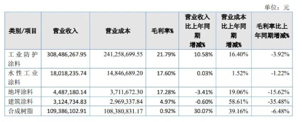 奔騰股份始建于1985年