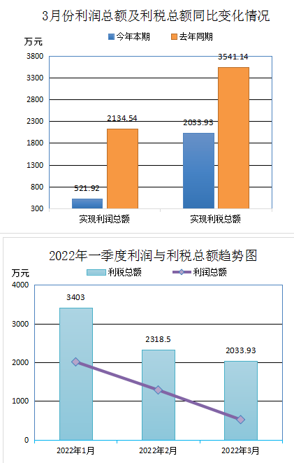 廢輪胎利潤率