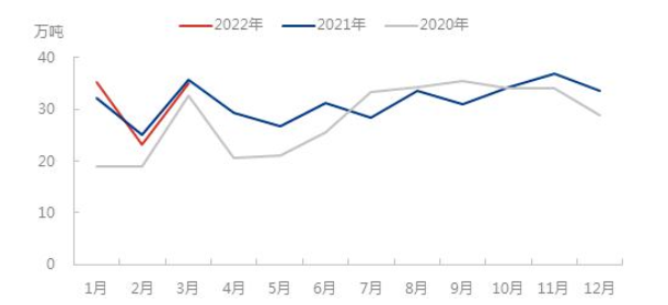 中國近幾年一季度卡客車輪胎出口數(shù)據(jù)