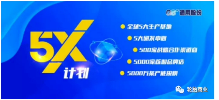 通用股份2021營收增長23%，加速國際化布局