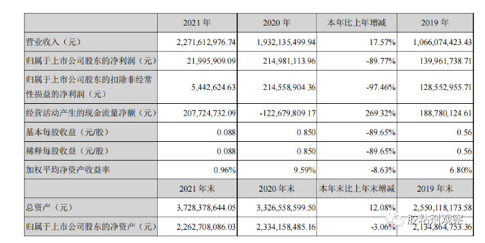 康達(dá)新材業(yè)績(jī)情況