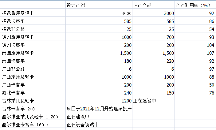 玲瓏輪胎布局全球搶占市場