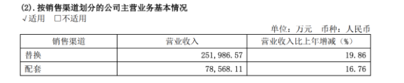 大型上市輪胎，銷售全面增長