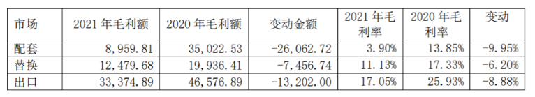 　從2021年輪胎行業(yè)就開始不斷漲價，并且價格波動都比較厲害