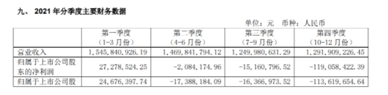 　經(jīng)營分析