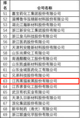 黑貓股份榮獲“2021中國(guó)精細(xì)化工百?gòu)?qiáng)”稱(chēng)號(hào)