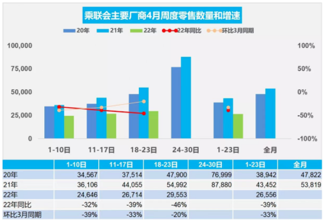 14家企業(yè)腰折，比亞迪成例外