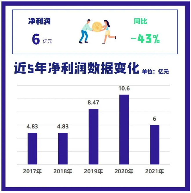 2021年三角輪胎營業(yè)收入為89.5億元，同比增長4.9%