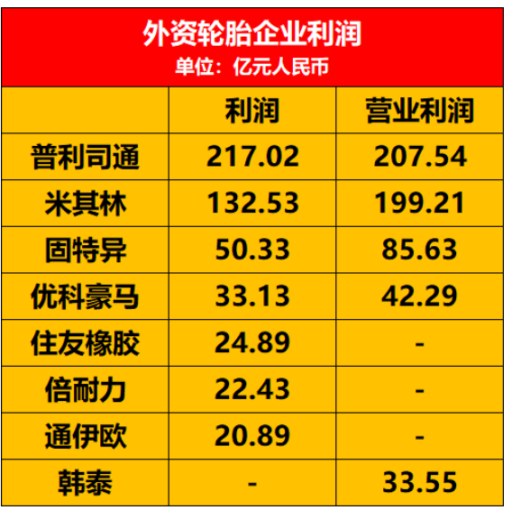 國內(nèi)外利潤計算及表述方式不一