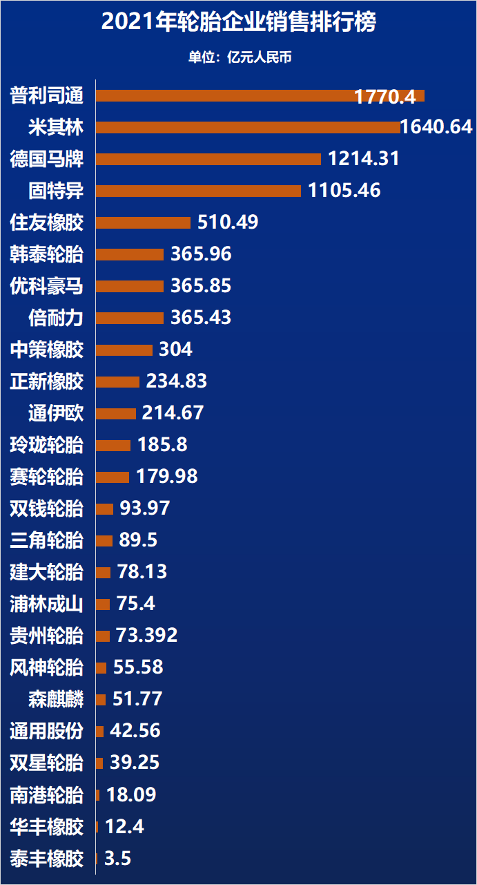 (備注：匯率換算為1歐元=6.8949人民幣;1日元=0.05454人民幣;1美元=6.3169人民幣;1韓元=0.005124人民幣)