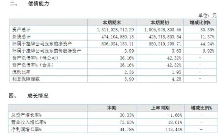 業(yè)績大增73%！粉末涂料龍頭美佳新材營收突破15億！