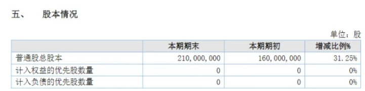 業(yè)績大增73%！粉末涂料龍頭美佳新材營收突破15億！