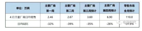 乘用車銷量回到10年前