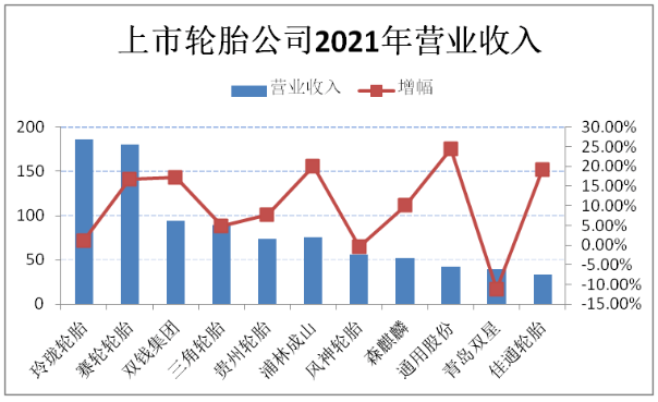 各大輪胎領軍企業(yè)，經(jīng)營出現(xiàn)新變化！