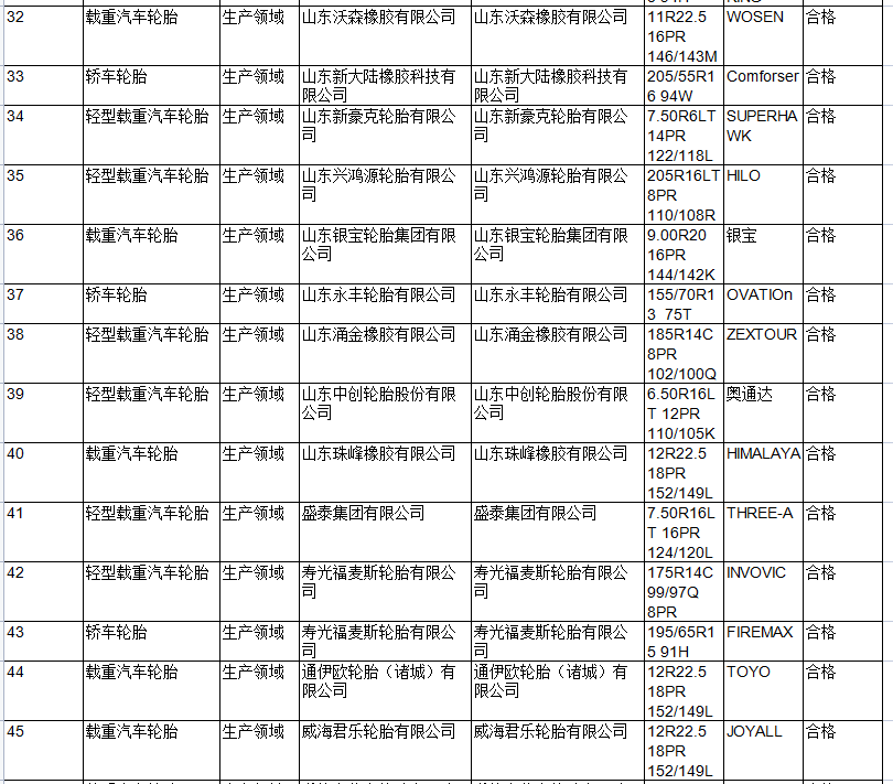 質(zhì)量抽檢