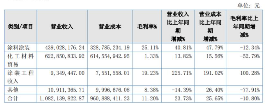 惠爾明繼續(xù)聚焦涂料涂裝領(lǐng)域