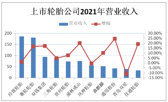 9.各大輪胎領(lǐng)軍企業(yè)，經(jīng)營(yíng)出現(xiàn)新變化!