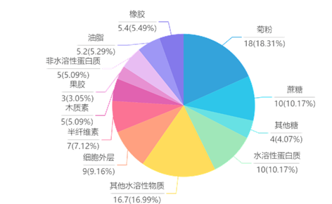 驚了！這些東西竟然也能造輪胎