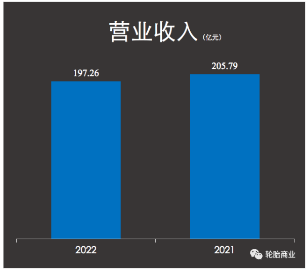 森麒麟維持了盈利的同比上升