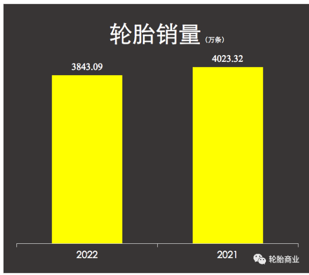 全球龍頭企業(yè)米其林也察覺到了中國重卡輪胎市場需求的下滑