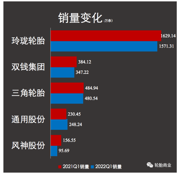 雖然5月開始，多地基建項(xiàng)目陸續(xù)恢復(fù)活躍