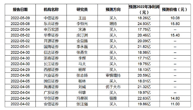 多家機(jī)構(gòu)預(yù)測：這家輪胎企業(yè)下半年將爆發(fā)