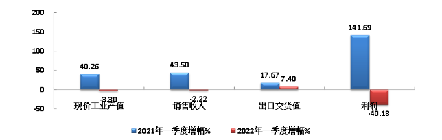 橡膠行業(yè)季報(bào)：多種因素交織，經(jīng)濟(jì)指標(biāo)下挫