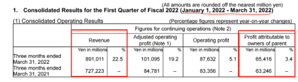 8倍！20倍！這些輪胎企業(yè)創(chuàng)歷史新高！