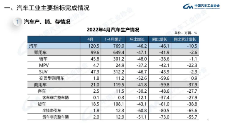 配套輪胎市場(chǎng)全面下滑