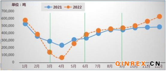 泰國(guó)橡膠管理局：二季度橡膠價(jià)格預(yù)計(jì)將保持穩(wěn)定 產(chǎn)量供不應(yīng)求