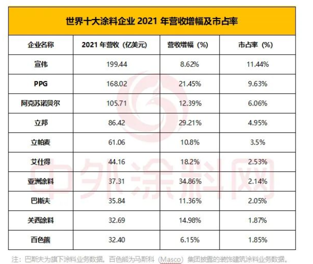 創(chuàng)新的配方技術(shù)大大促進(jìn)和滿足了消費(fèi)者眾多新的和多樣化的需求