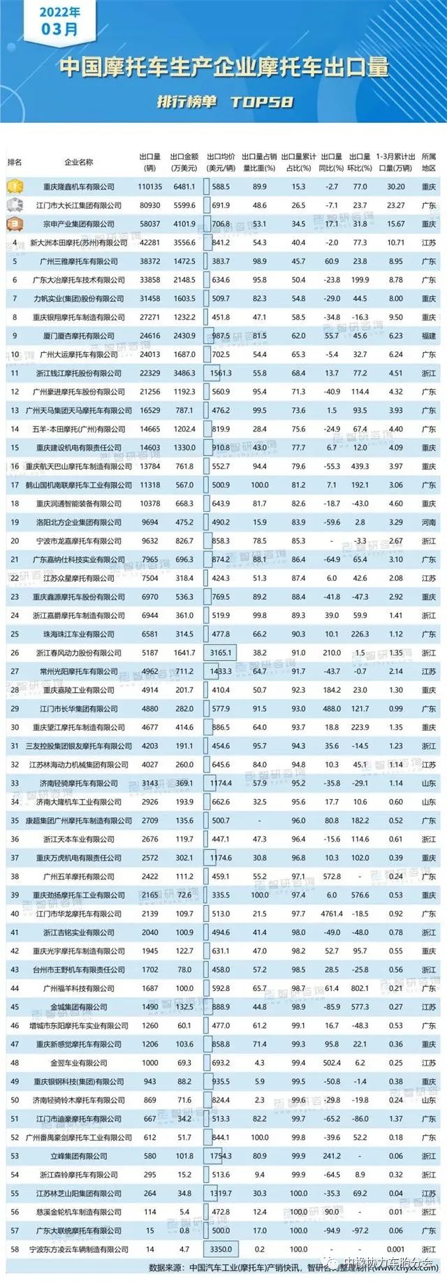 排行榜來(lái)了，最新品牌出口量排名