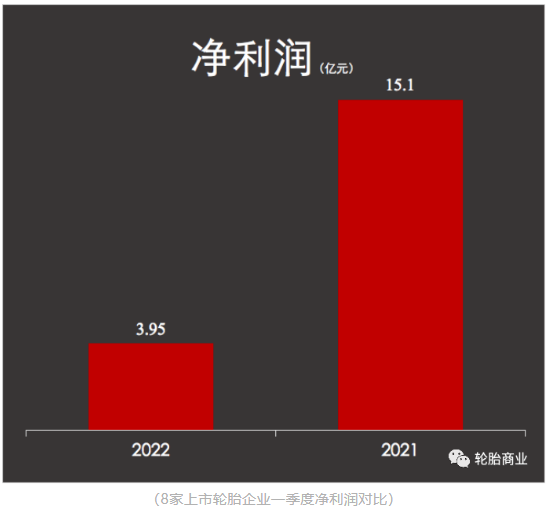 利潤暴跌