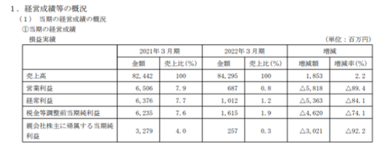 凈利暴跌92%！船舶涂料巨頭怎么了？