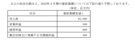 為提高盈利能力 公司將進(jìn)一步實(shí)施調(diào)價(jià)