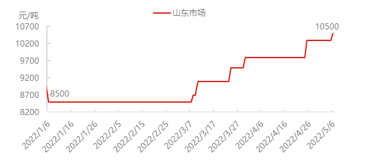 全球知名炭黑制造商漲價(jià)，輪胎通脹來(lái)勢(shì)洶洶！