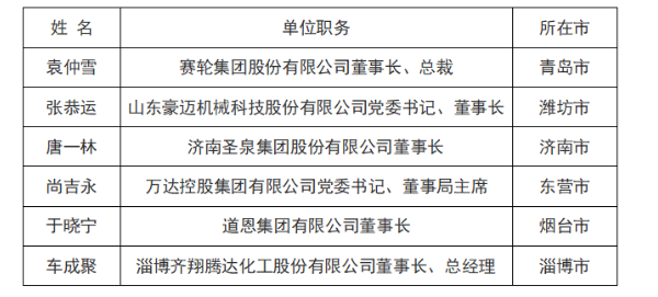 橡膠行業(yè)6位企業(yè)家受邀擔(dān)任青年企業(yè)家導(dǎo)師