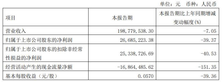 坤彩科技