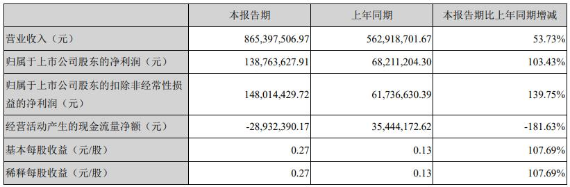 飛凱材料