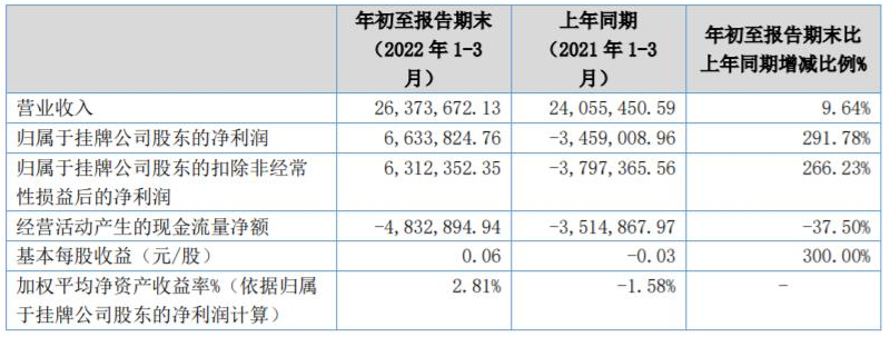 中航新材