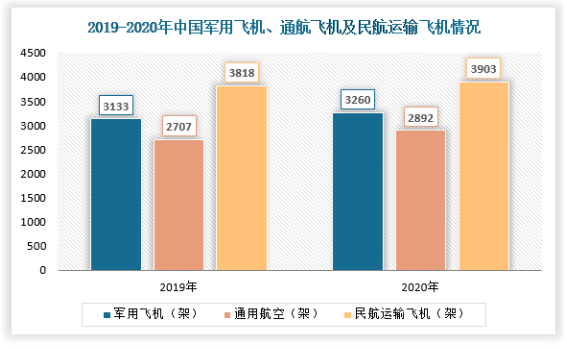 2022年，隨著國產(chǎn)大飛機的交付及ARJ21、新舟系列支線客機規(guī)?；a(chǎn)，為我國航空輪胎行業(yè)需求量提供強勁的支撐。